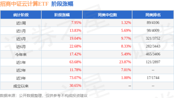 贵盈配资 二季报点评：招商中证云计算ETF基金季度涨幅1.51%